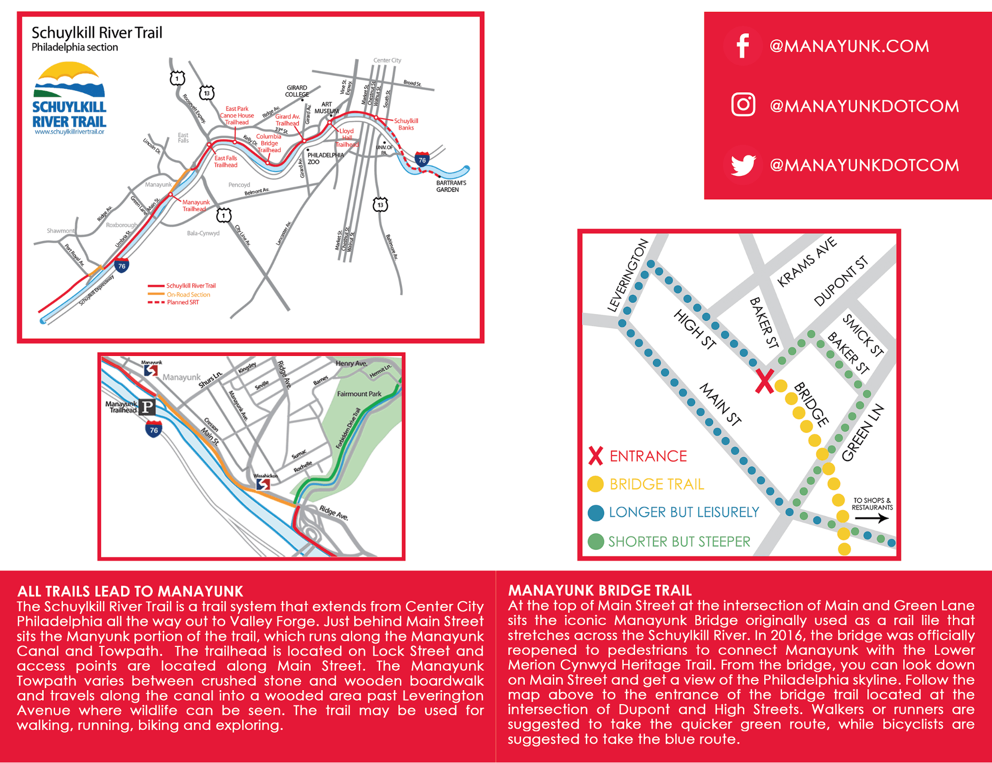 Map of the Schuylkill River Trail in Philadelphia, detailing trails, access points, and surrounding streets.